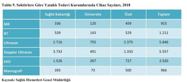 Sağlık İstatistikleri Yıllığı 2018 Yayımlandı | klinikiletişim